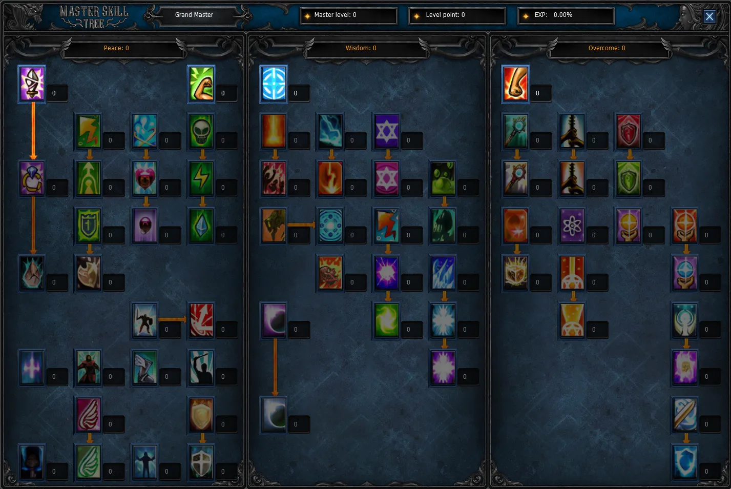 Master Skill Tree